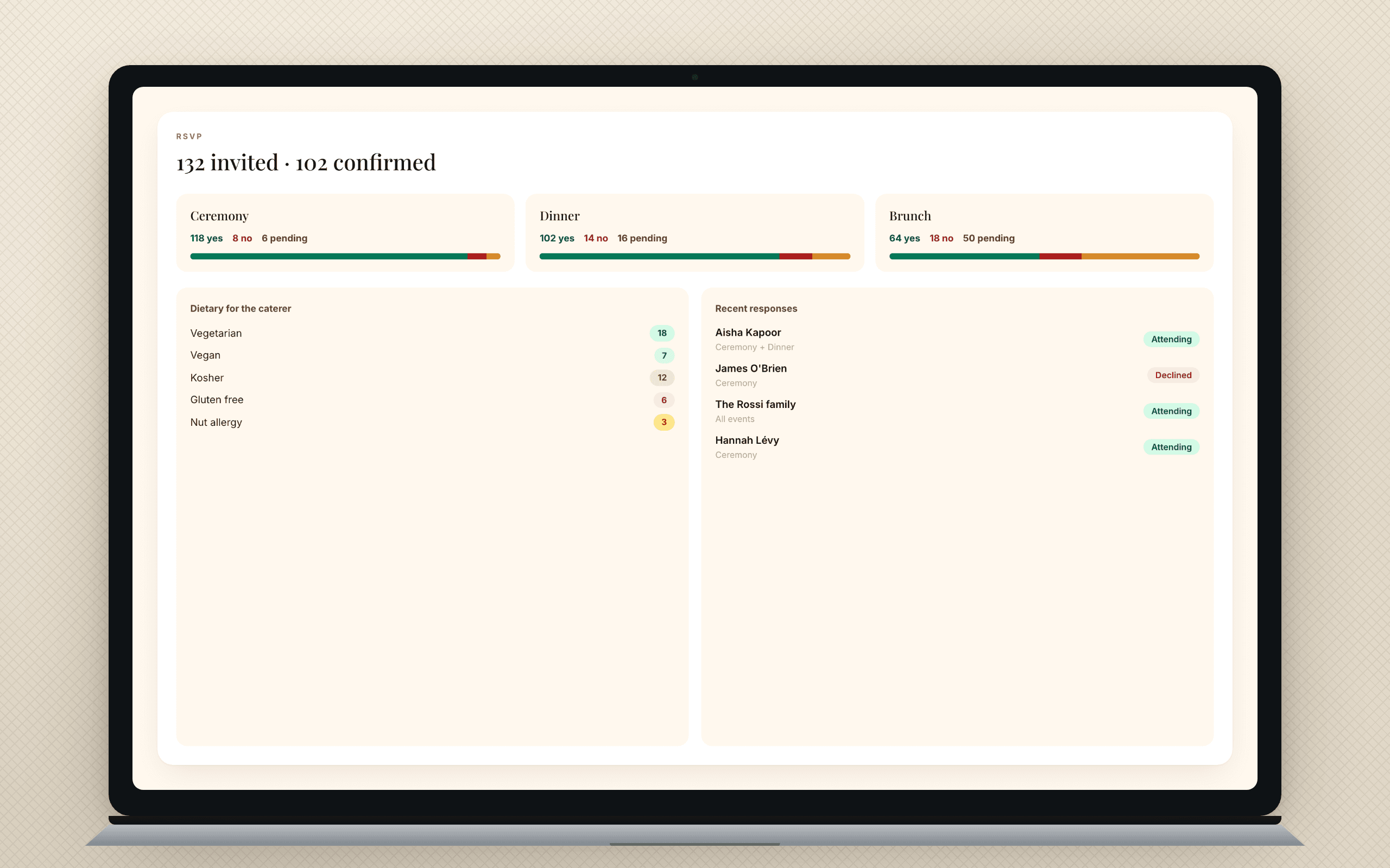 RSVP dashboard